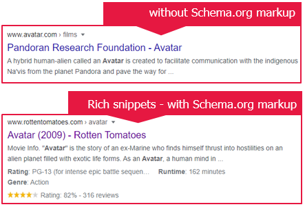 Schema.org markup: Provides predefined schemes - making rich snippets possible in search engines Schema.org markup: Provides predefined schemes - making rich snippets possible in search engines